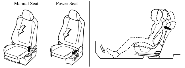 Mazda CX-3. Adjusting the Driver's Seat