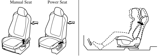 Mazda CX-3. Adjusting the Driver's Seat