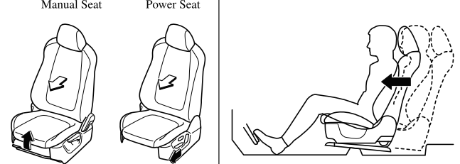 Mazda CX-3. Adjusting the Driver's Seat