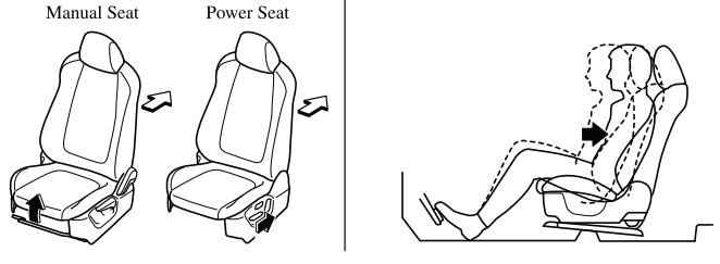 Mazda CX-3. Adjusting the Driver's Seat
