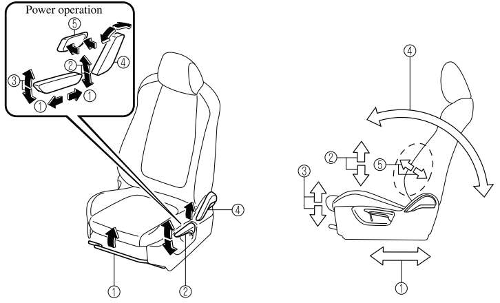 Mazda CX-3. Adjusting the Driver's Seat