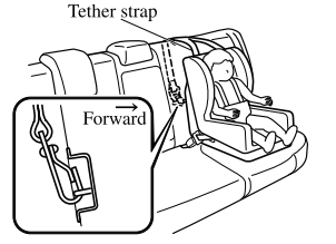 Mazda CX-3. Anchor Bracket