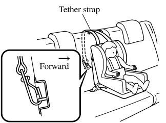 Mazda CX-3. Anchor Bracket