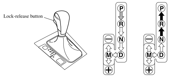 Mazda CX-3. Automatic Transaxle Controls