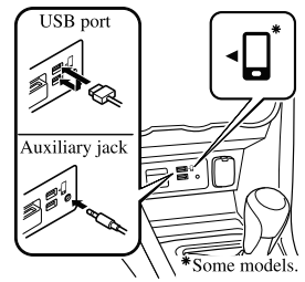 Mazda CX-3. AUX/USB mode
