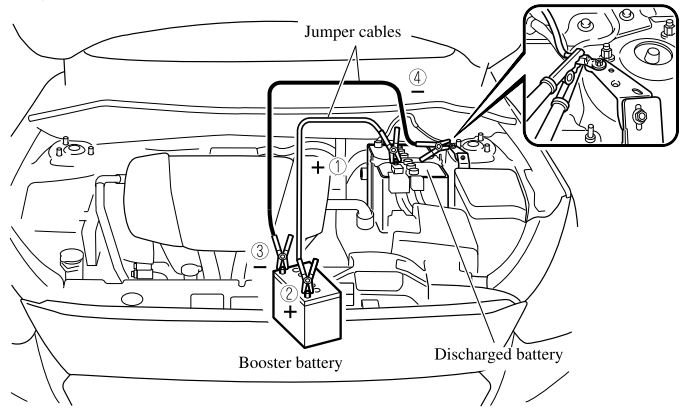 Mazda CX-3. Battery Runs Out