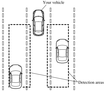 Mazda CX-3. Blind Spot Monitoring (BSM)(Some models)