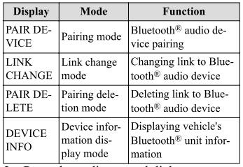 Mazda CX-3. Bluetooth® Audio Preparation
