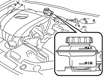 Mazda CX-3. Brake/Clutch Fluid