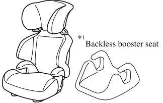 Mazda CX-3. Child-Restraint System Types