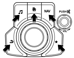 Mazda CX-3. Commander switch operation