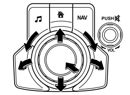 Mazda CX-3. Commander switch operation