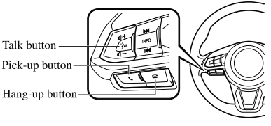 Mazda CX-3. Component Parts