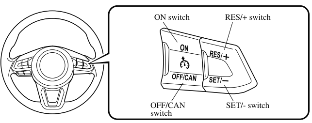 Mazda CX-3. Cruise Control Switch