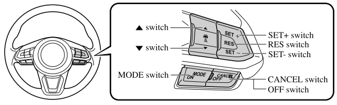 Mazda CX-3. Cruise Control Switch