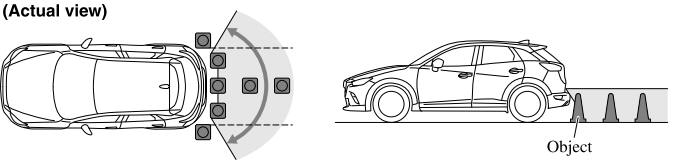 Mazda CX-3. Displayable Range on the Screen