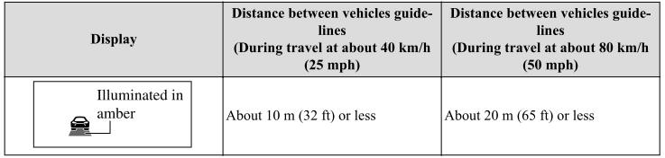 Mazda CX-3. Distance Recognition Support System (DRSS) (Some models)