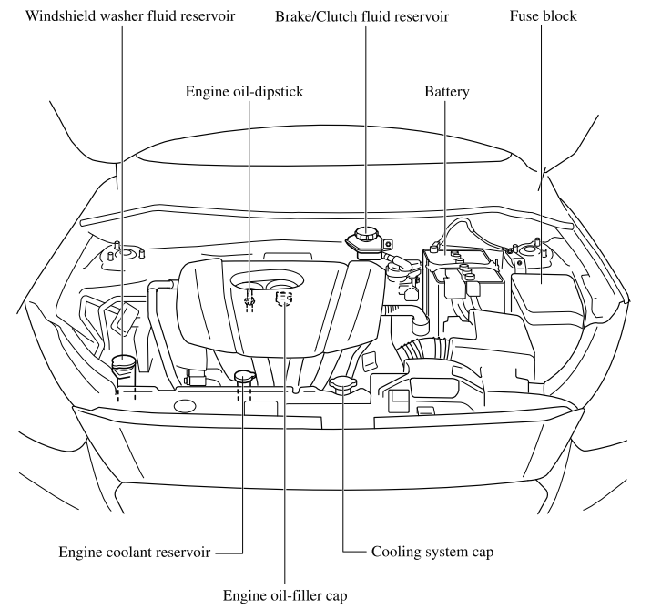 Mazda CX-3. Engine Compartment Overview