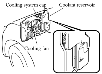 Mazda CX-3. Engine Coolant