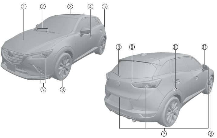 Mazda CX-3. Exterior Overview