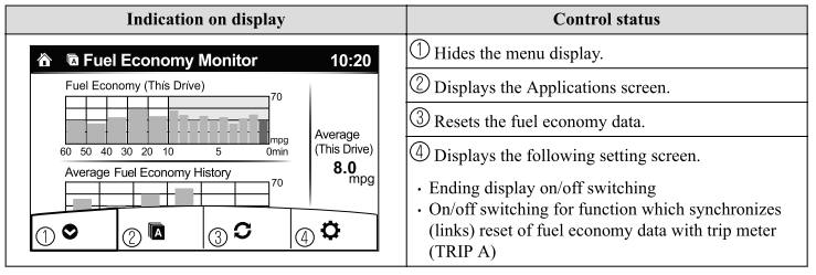 Mazda CX-3. Fuel Economy Monitor (Some models)