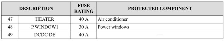 Mazda CX-3. Fuse Panel Description