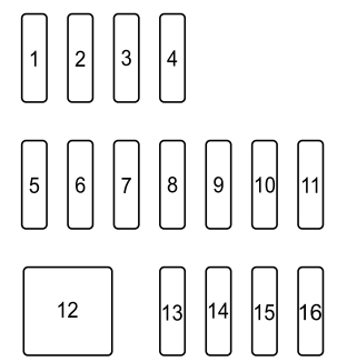 Mazda CX-3. Fuse Panel Description