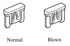 Mazda CX-3. Fuse Replacement
