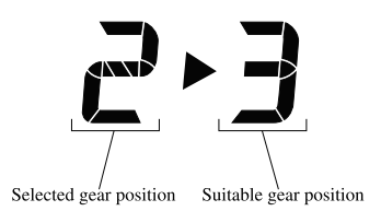 Mazda CX-3. Gear Shift Indicator (GSI)