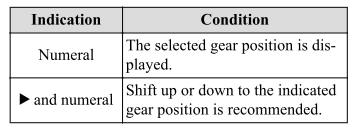 Mazda CX-3. Gear Shift Indicator (GSI)