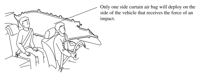 Mazda CX-3. How the SRS Air Bags Work