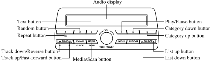 Mazda CX-3. How to use iPod mode