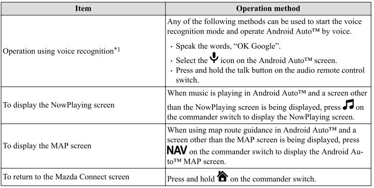 Mazda CX-3. How to use the Android Auto™ mode