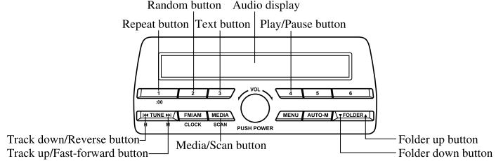 Mazda CX-3. How to use USB mode