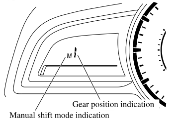 Mazda CX-3. Indicators