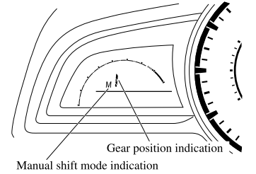 Mazda CX-3. Indicators