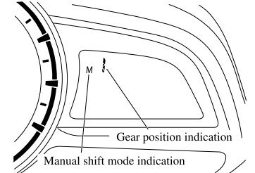 Mazda CX-3. Indicators