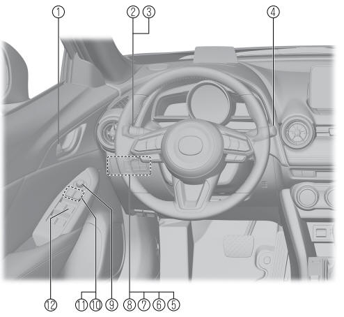 Mazda CX-3. Interior Equipment (View A)