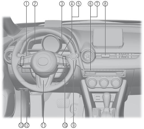 Mazda CX-3. Interior Equipment (View B)