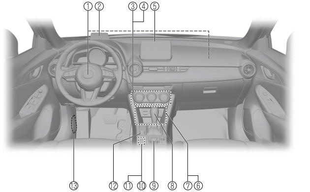 Mazda CX-3. Interior Equipment (View C)