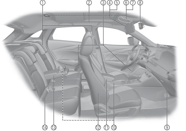 Mazda CX-3. Interior Equipment (View D)