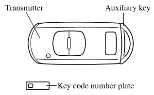 Mazda CX-3. KEYS