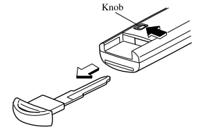 Mazda CX-3. KEYS