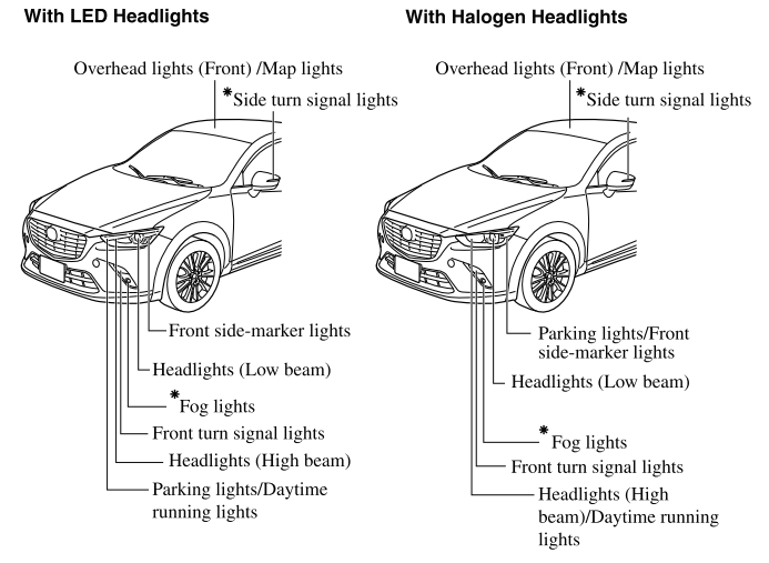 Mazda CX-3. Light Bulbs