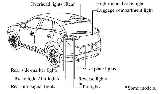 Mazda CX-3. Light Bulbs