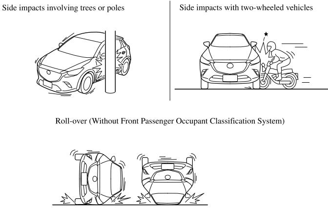 Mazda CX-3. Limitations to SRS Air Bag