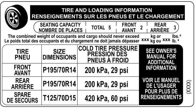 Mazda CX-3. Location of the Tire Label (Placard)