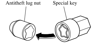 Mazda CX-3. Locking Lug Nuts