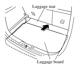 Mazda CX-3. Luggage Board (Some models)