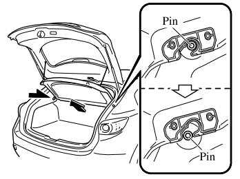 Mazda CX-3. Luggage Compartment